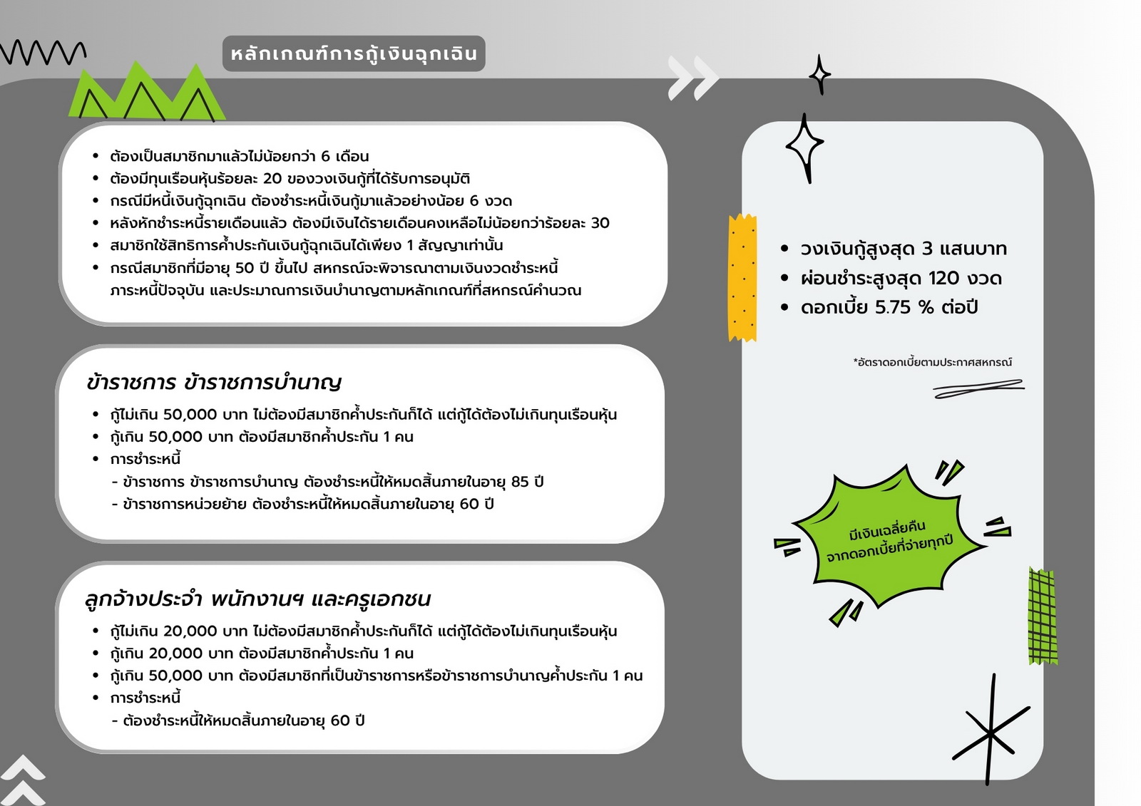 ฉกเฉนP2 1