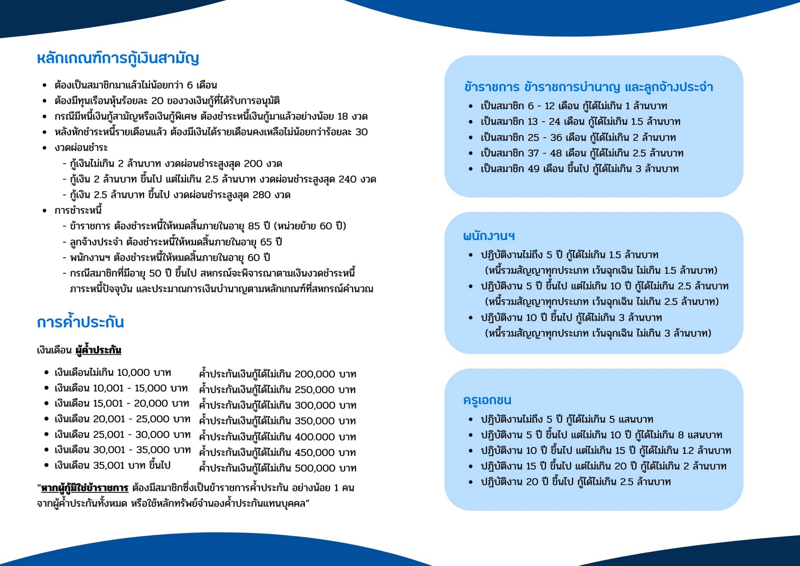 สามญP2 1